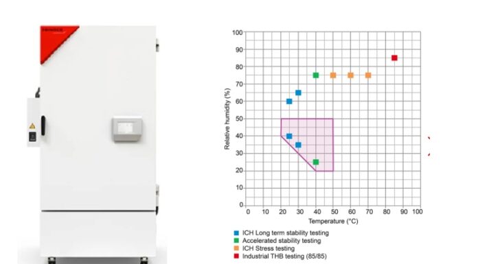 Photostability Test Chambers for Testing According to ICH Q1B – KBF470 ICH