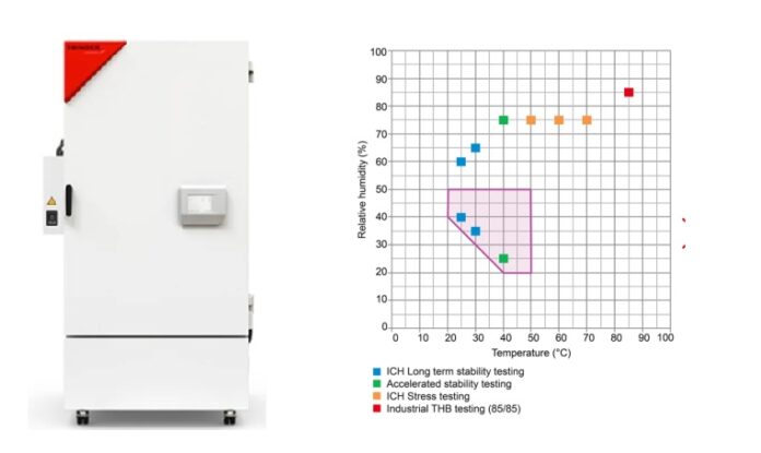 KBF 470 with ICH light module