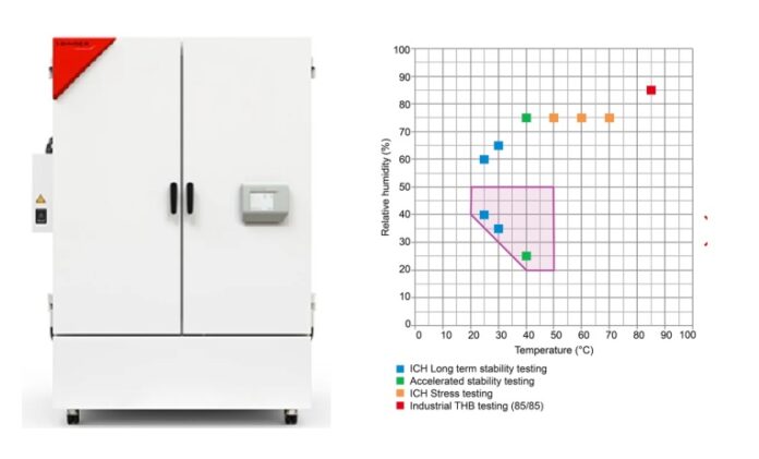 KBF 720 with ICH light module