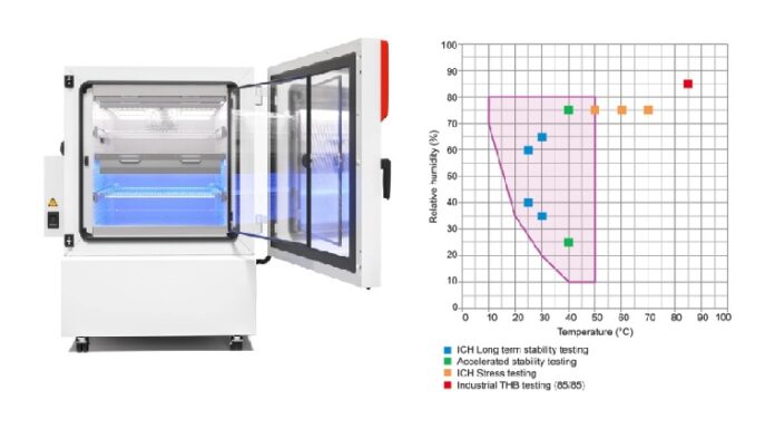 KBF PRO 260 with ICH light module