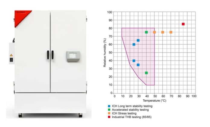 KBF PRO 720 with ICH light module