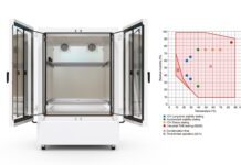 KBF Floor Standing Model | KBF PRO720