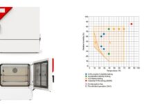 KBF Table Top Model | KBF130