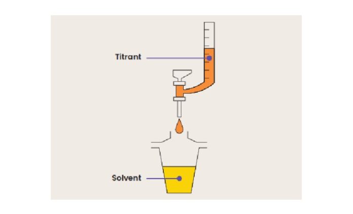 hydranal 2 component