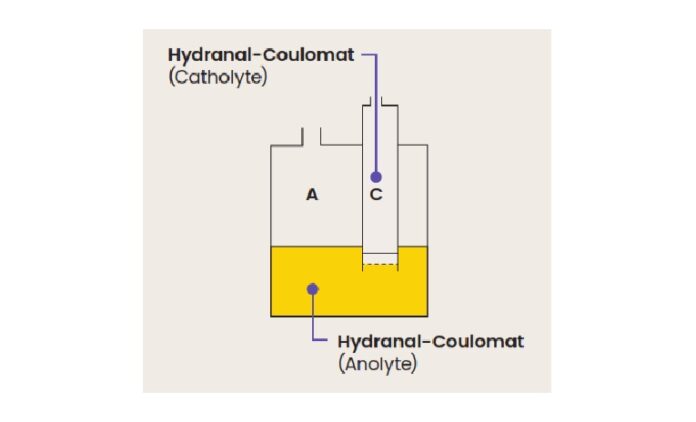 hydranal coulomat